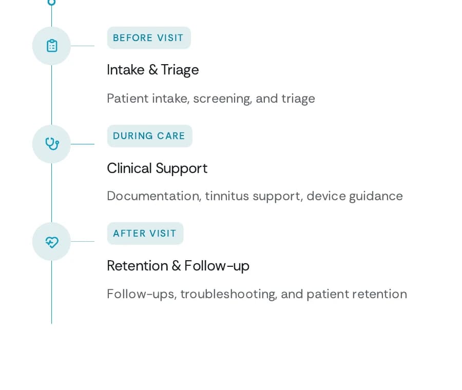 Before, during, and after visit workflow